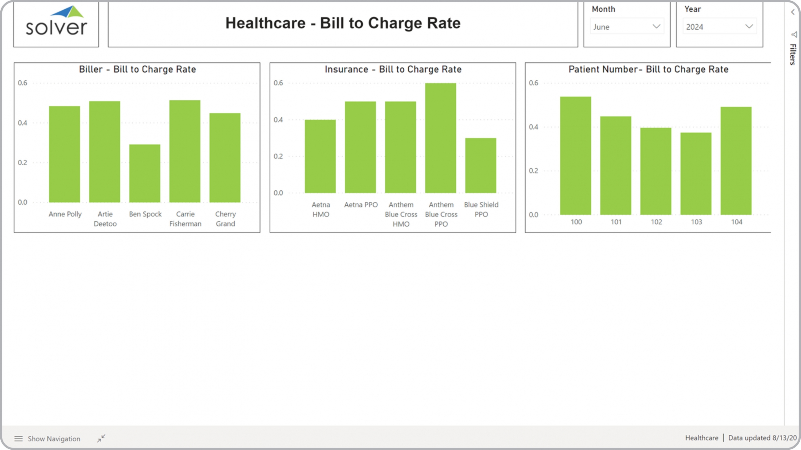 健康-账单收费率分析