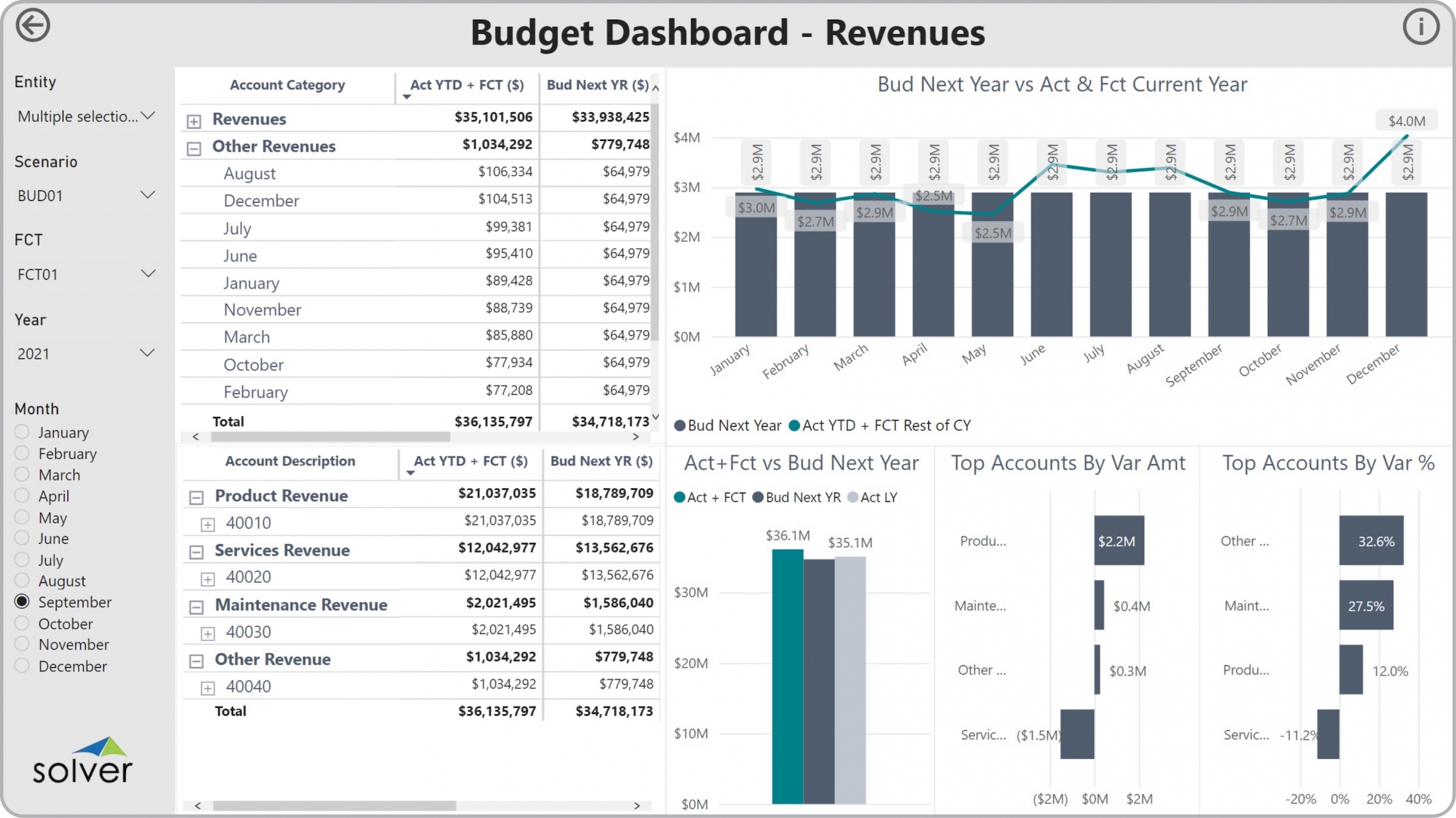 GL预算仪表板-收入