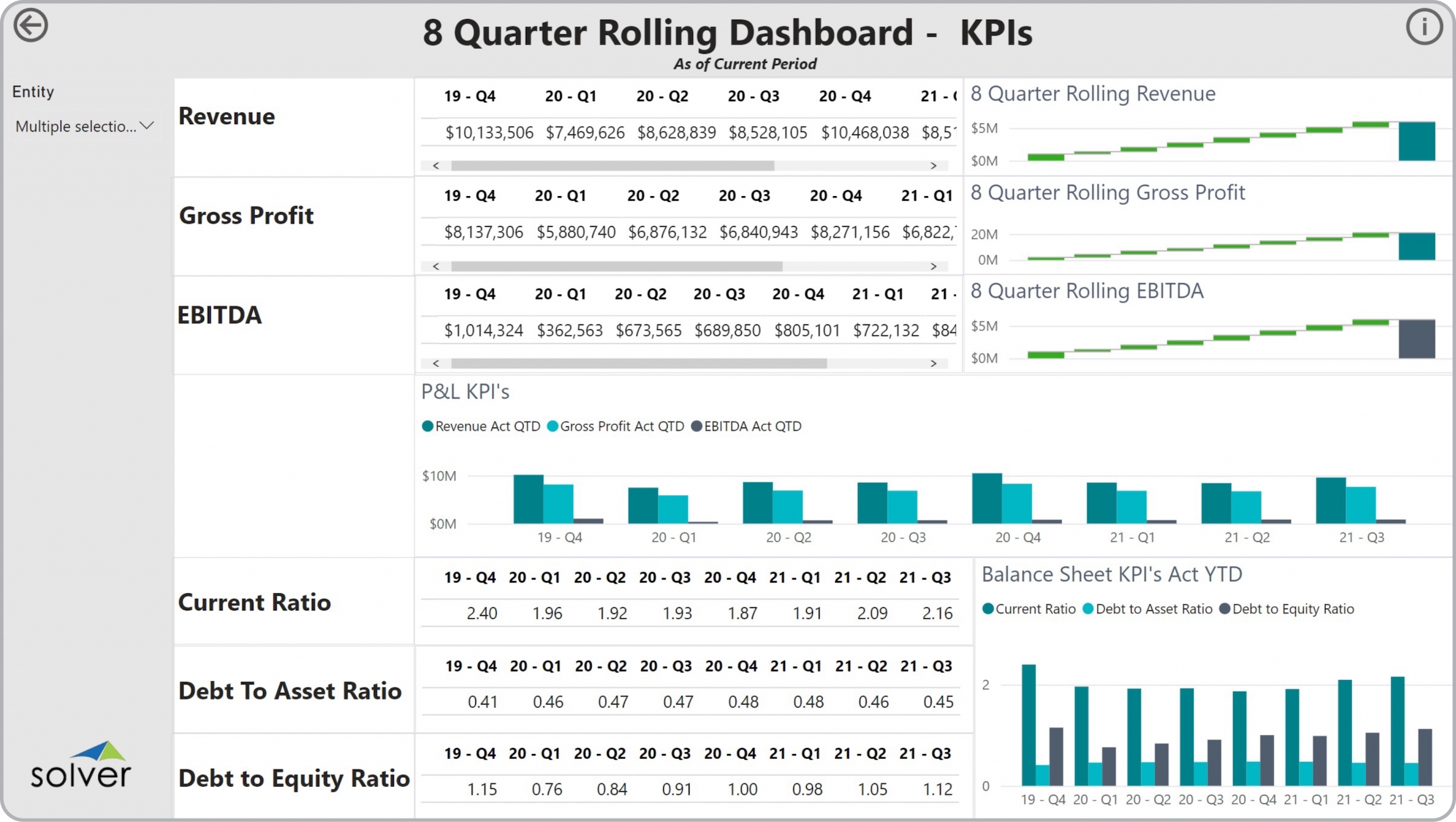 GL仪表板- 8季度KPI趋势